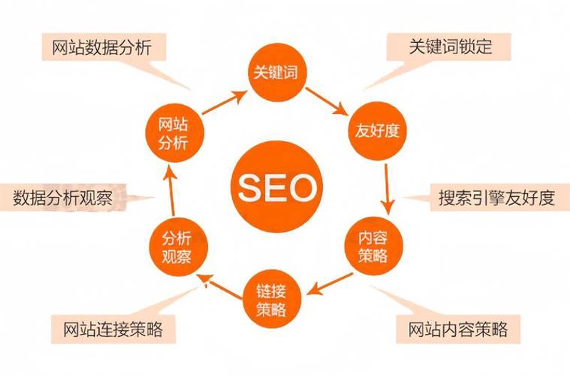 电商SEO优化