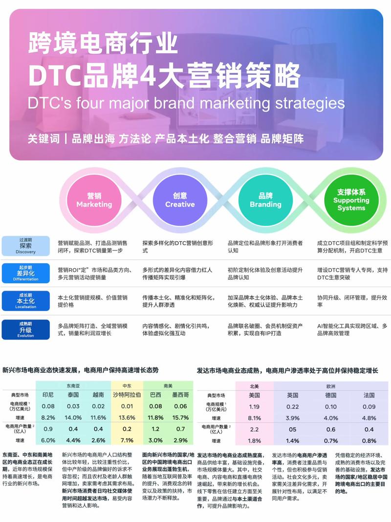 外贸电商推广